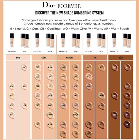 dior forever skin glow color match